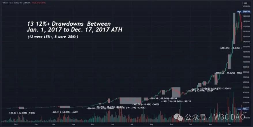 比特币爆发：引发全球金融市场的新变革