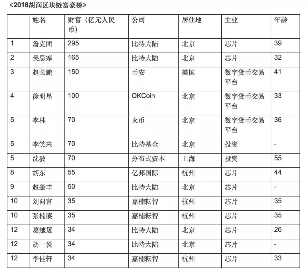 比特币十年：幸运儿与倒霉蛋的传奇故事