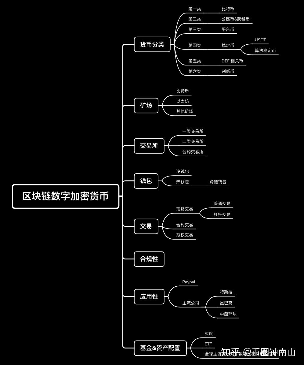 掌握这些方法，轻松增加数字货币钱包的资金量