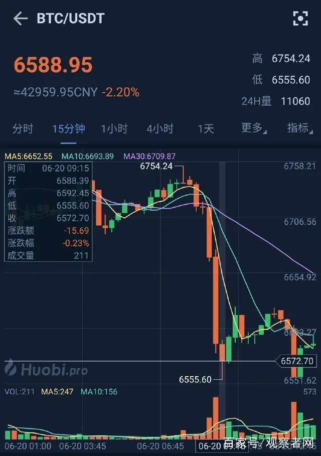 韩最大数字货币交易平台 Bithumb 被黑，2 亿资产被盗