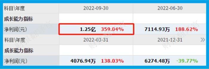 数字货币板块唯一获券商入股企业，研发数字货币钱包，Q3 业绩涨 4 倍