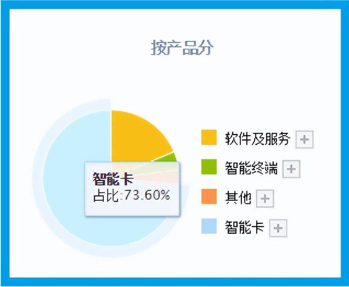 数字货币板块唯一获券商入股企业，研发数字货币钱包，Q3 业绩涨 4 倍