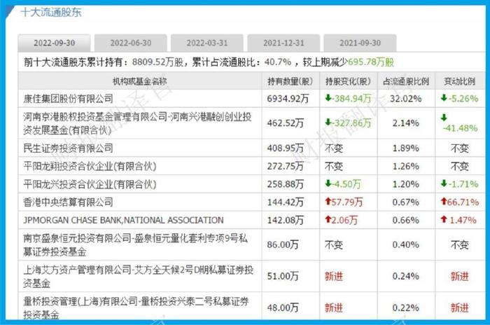 数字货币板块唯一获券商入股企业，研发数字货币钱包，Q3 业绩涨 4 倍