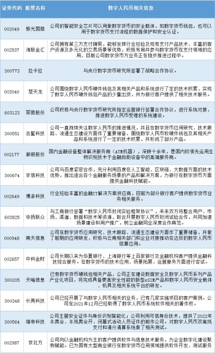 央行再放利好，数字人民币有望再上风口？附股