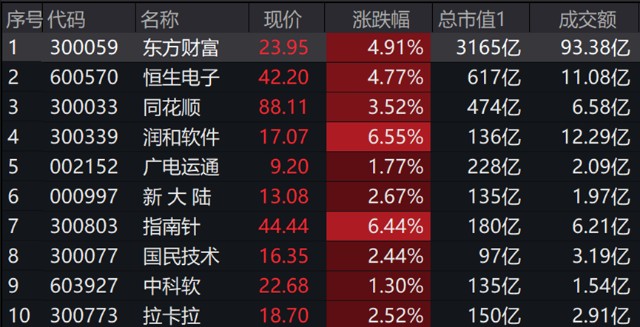 数字货币概念股盘点：投资机会与风险分析