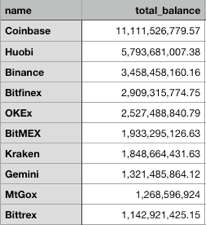 2020 上半年数字资产交易所合规性研究报告：洞察行业趋势与挑战