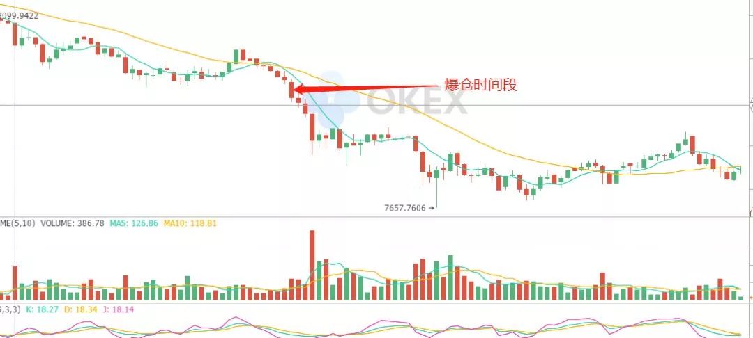 5 万比特币合约爆仓，他却赚了 8000 万，神操作揭秘