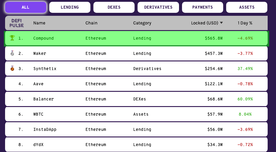 DeFi 周报：ETH 作为 DeFi ETF 的投资视角解析