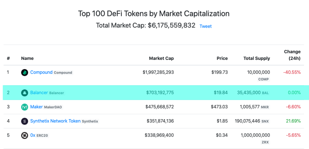 DeFi 周报：ETH 作为 DeFi ETF 的投资视角解析