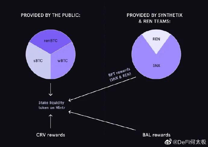 DeFi 周报：ETH 作为 DeFi ETF 的投资视角解析