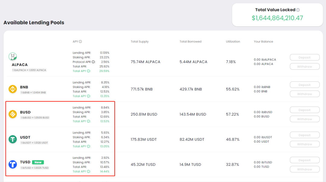 教你玩转 DeFi 挖矿（下）：实操进阶指南