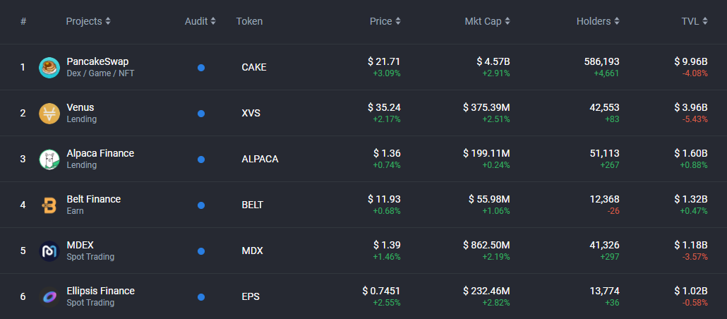 教你玩转 DeFi 挖矿（下）：实操进阶指南