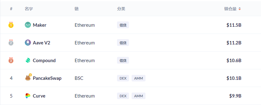 教你玩转 DeFi 挖矿（下）：实操进阶指南