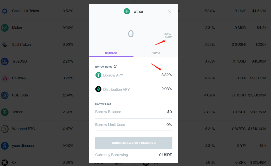 教你玩转 DeFi 挖矿（下）：实操进阶指南