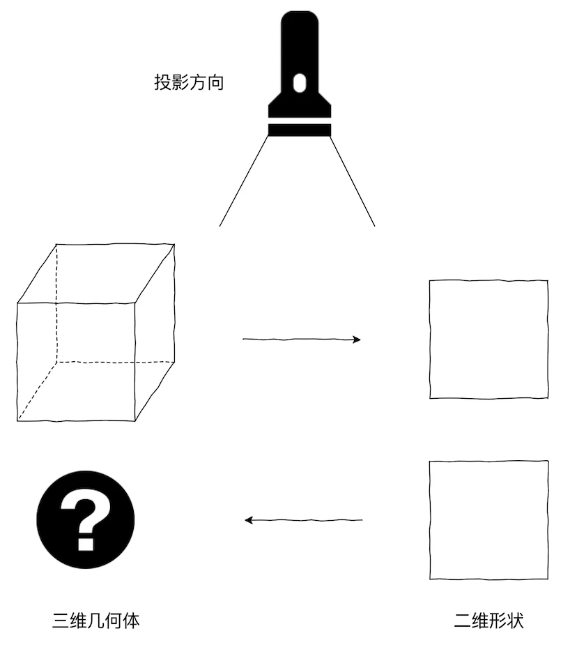 漫话比特币（二）：非对称加密的深度解析与应用