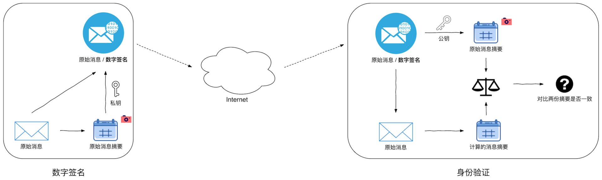 漫话比特币（二）：非对称加密的深度解析与应用