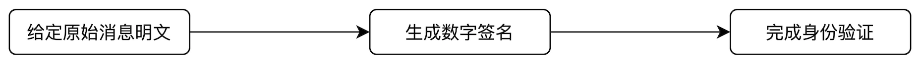 漫话比特币（二）：非对称加密的深度解析与应用