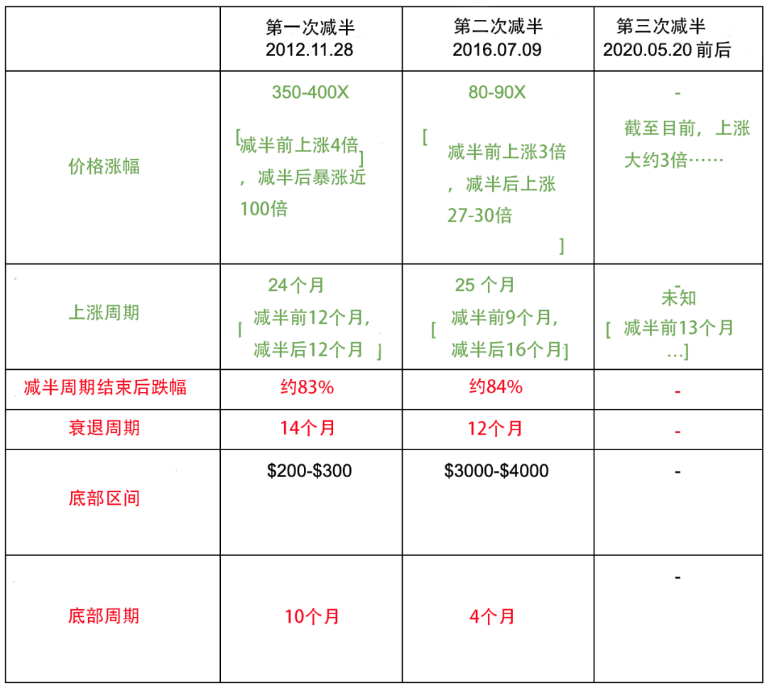 比特币十年：重新认识刷爆币圈的 BTC