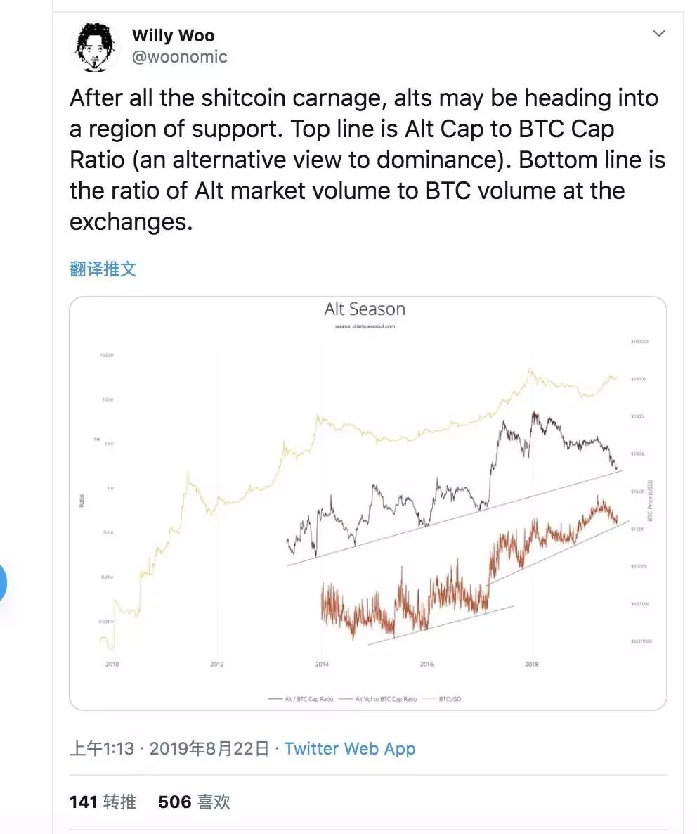 比特币十年：重新认识刷爆币圈的 BTC