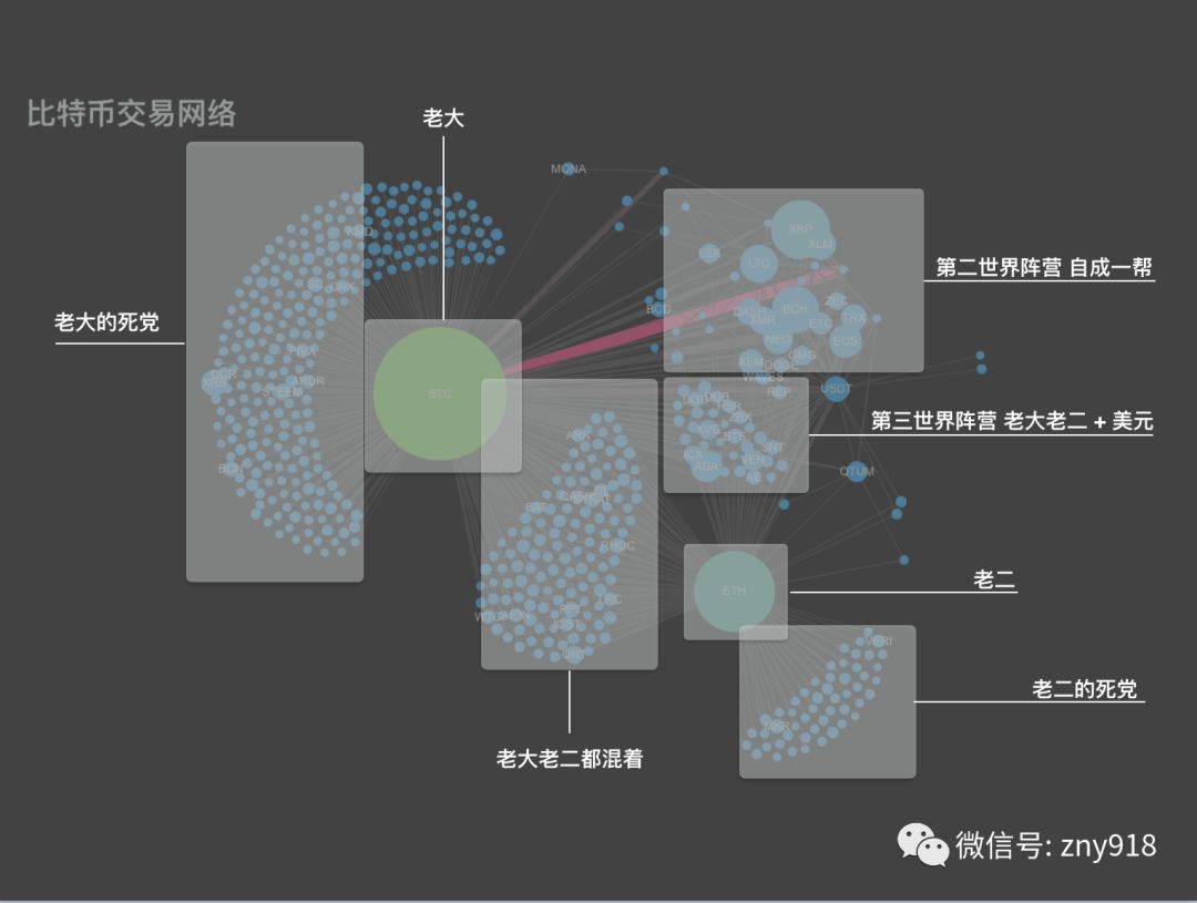 用数据解读热点：深入剖析比特币的数据版图