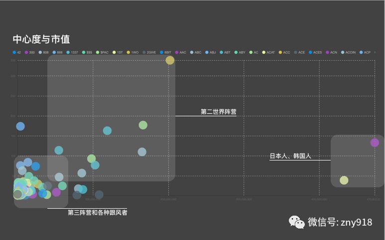 用数据解读热点：深入剖析比特币的数据版图