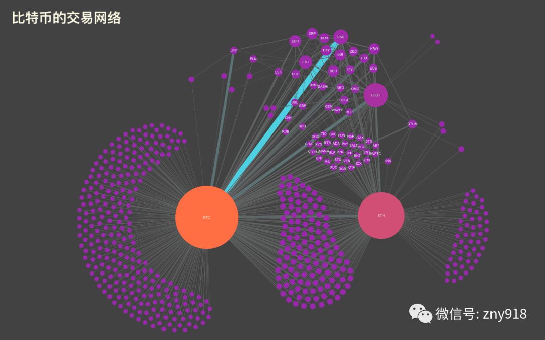 用数据解读热点：深入剖析比特币的数据版图