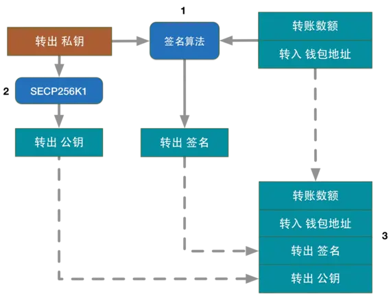 详细解析：比特币钱包的使用方法及注意事项