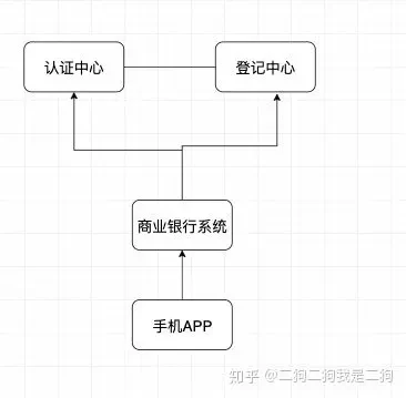 央行数字货币的技术实现方式详解