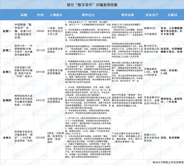 数字货币诈骗案频发，背后真相究竟如何？