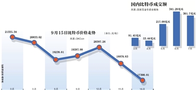 比特币交易所关停，卖房炒币有人赚 200 万有人亏 30 万