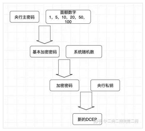 深入解读 DCEP：特征、实现细节与离线支付场景全解析