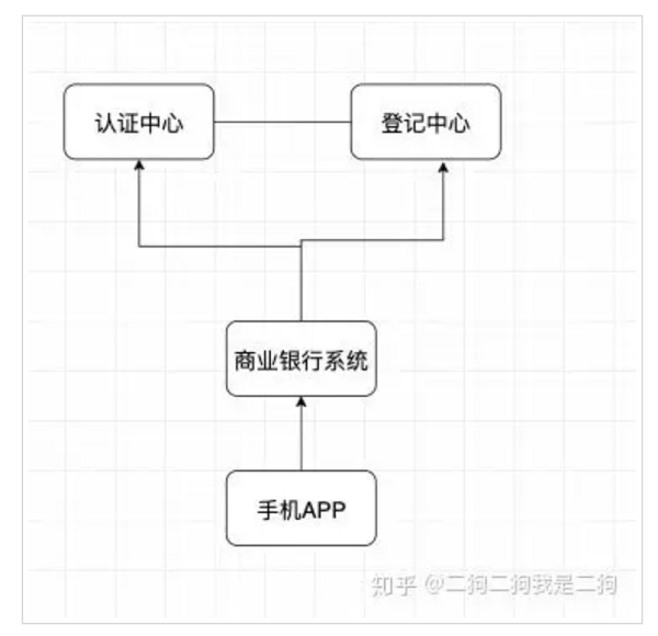 深入解读 DCEP：特征、实现细节与离线支付场景全解析