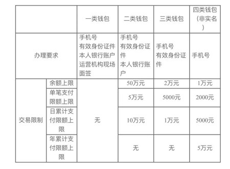 数字人民币钱包 app：便捷支付的新时代选择