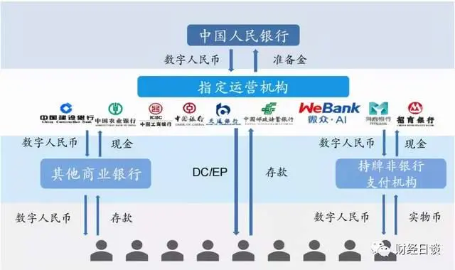 数字人民币：推动数字经济发展的重要金融基础设施