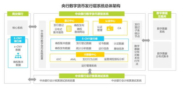 数字人民币：推动数字经济发展的重要金融基础设施