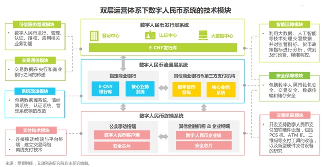 数字人民币：推动数字经济发展的重要金融基础设施