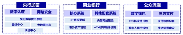 数字人民币：推动数字经济发展的重要金融基础设施