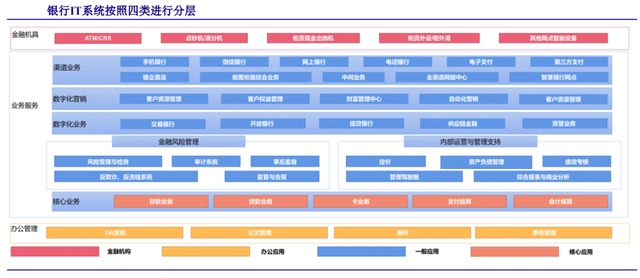 数字人民币：推动数字经济发展的重要金融基础设施