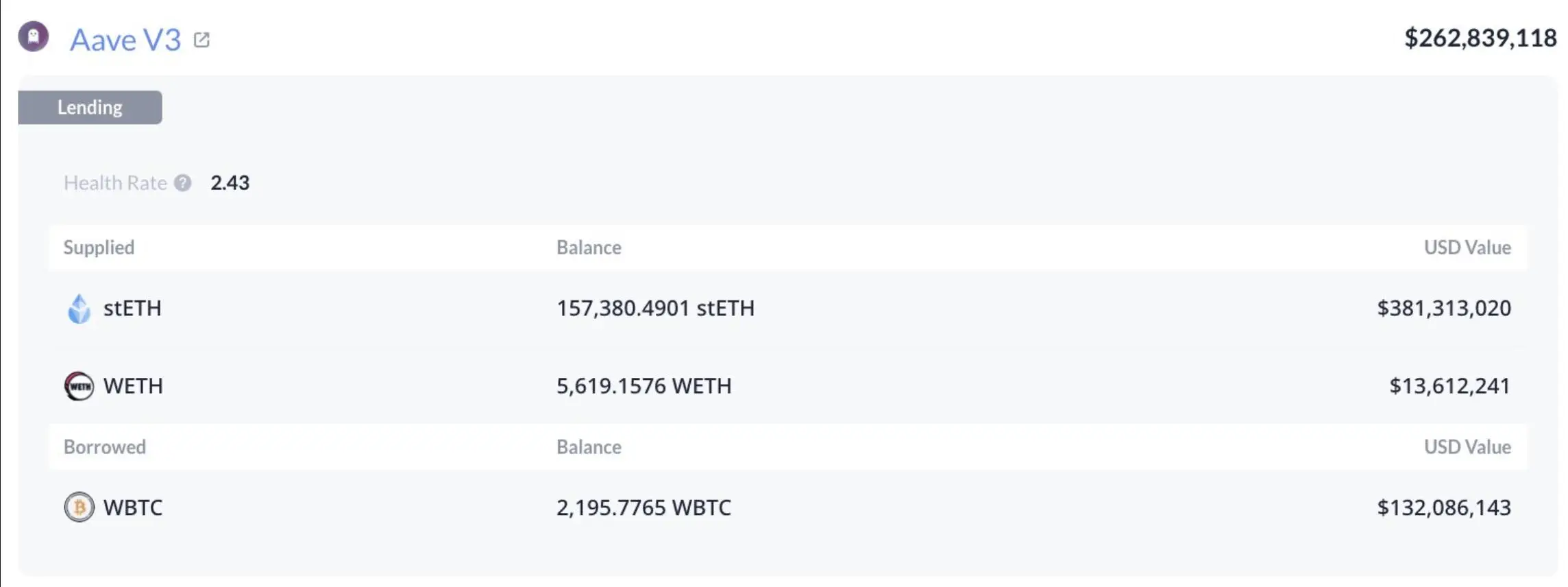 比特币突破 60,000 美元后，巨鲸再购 1062 枚 BTC，巨鲸动向追踪