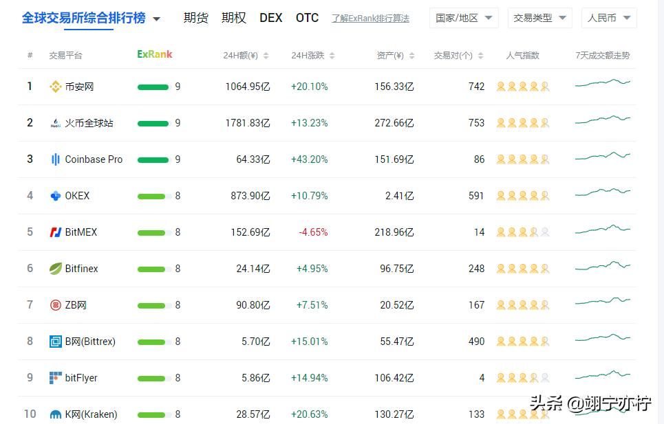 比特币钱包充值 100 及支付 0.1 个比特币的方法