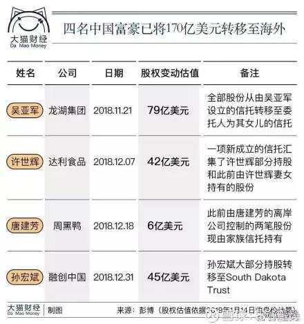 探索比特币的刚需应用：富豪出海、离岸财富、托管与安全黑天鹅