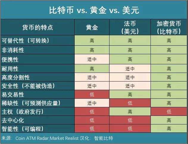 探索比特币的刚需应用：富豪出海、离岸财富、托管与安全黑天鹅