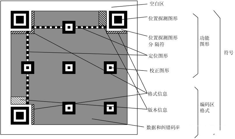 解析冷钱包：为何被称为安全性最高的存储方式？