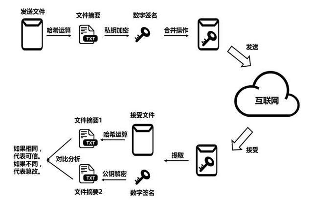 解析冷钱包：为何被称为安全性最高的存储方式？