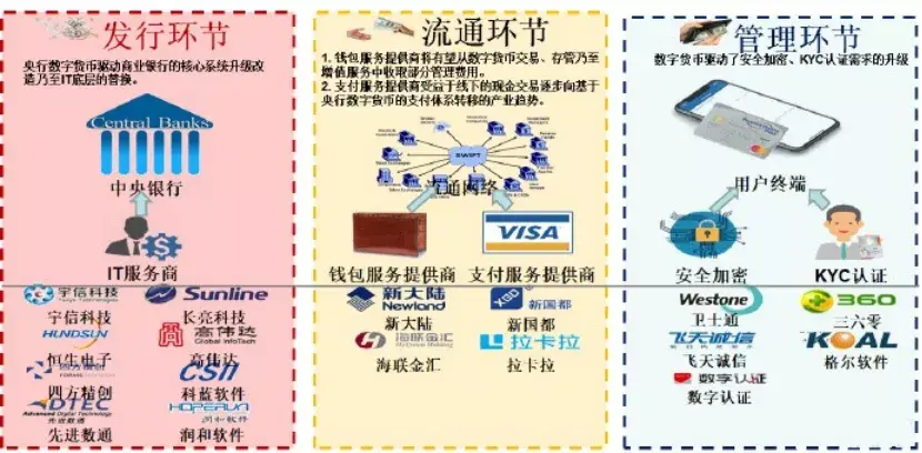 央行数字货币内测引发概念股集体大涨