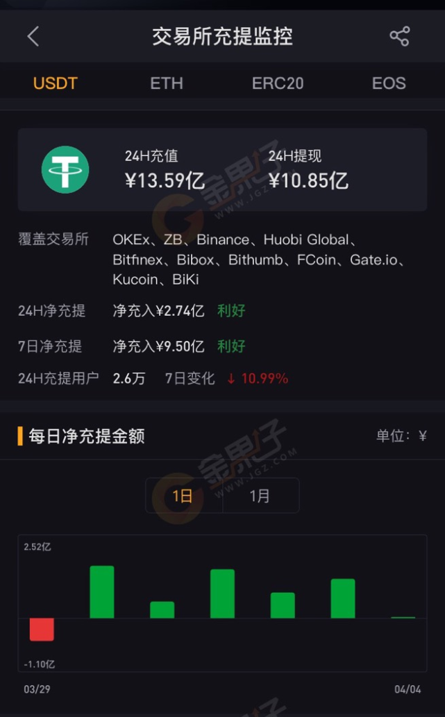 芝麻交易所购买 usdt 教程及 usdt 钱包下载地址 V6.1.8