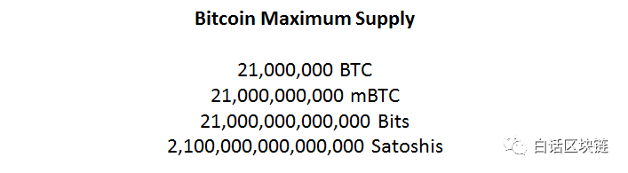 关于比特币，99%的人都有的 6 大误区，你知道吗？