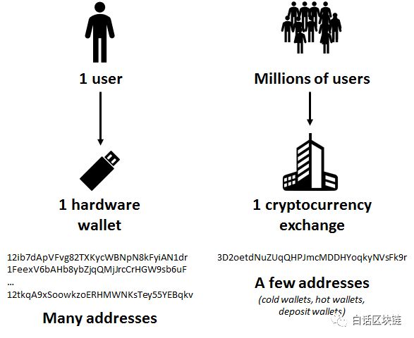 关于比特币，99%的人都有的 6 大误区，你知道吗？