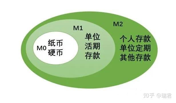 探索数字货币的未来：趋势、挑战与机遇