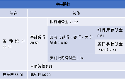 央行数字货币将如何影响并改变我们的日常生活？